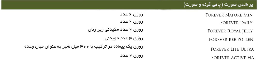 پر شدن صورت